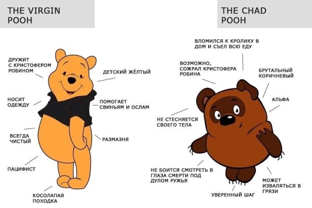 Винни-Пух vs Winnie the Pooh